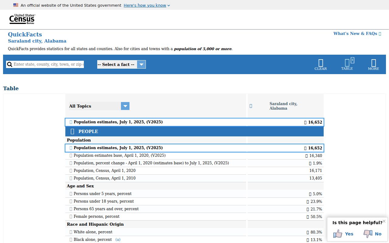 Saraland criminal history Census population record source